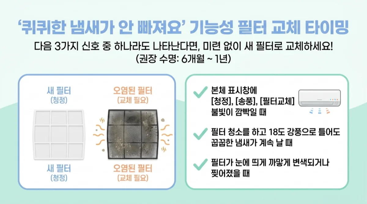 에어컨 필터 교체 신호 LED 알림 냄새 바람 약함