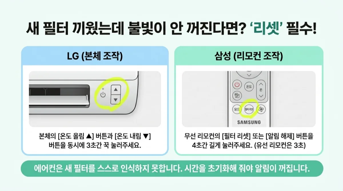 에어컨 필터 청소 주기 여름 집중 사용 사계절 사용