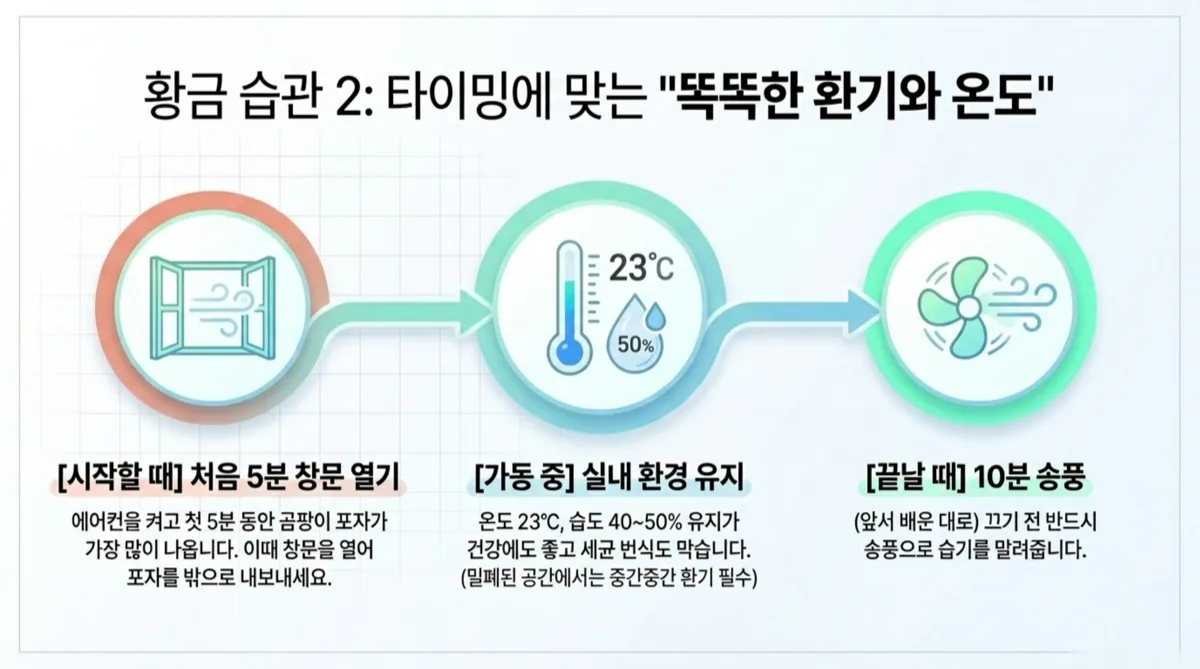 에어컨 곰팡이 방지 일상 습관 송풍 환기 온습도