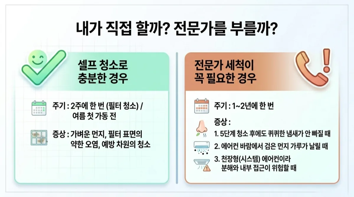 에어컨 결로 방지 단열재 습도 관리